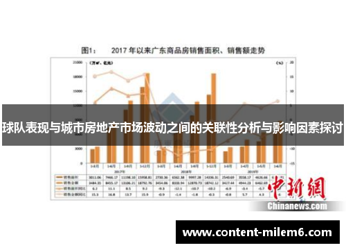 球队表现与城市房地产市场波动之间的关联性分析与影响因素探讨