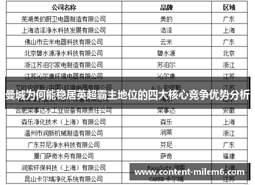 曼城为何能稳居英超霸主地位的四大核心竞争优势分析