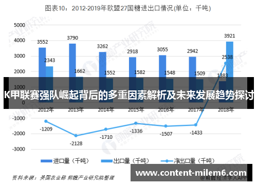 K甲联赛强队崛起背后的多重因素解析及未来发展趋势探讨