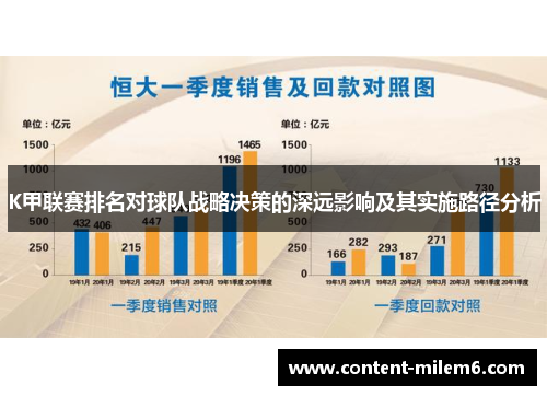 K甲联赛排名对球队战略决策的深远影响及其实施路径分析