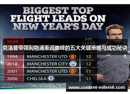 克洛普带领利物浦重返巅峰的五大关键策略与成功秘诀