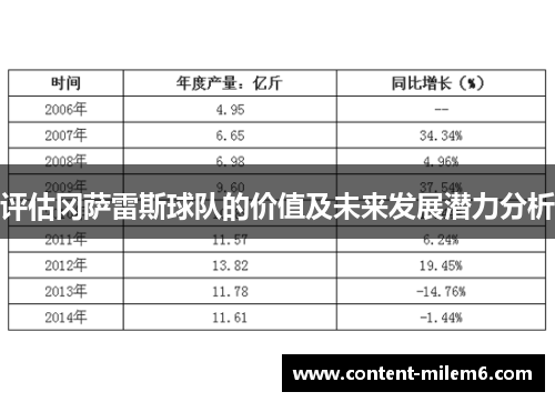 评估冈萨雷斯球队的价值及未来发展潜力分析