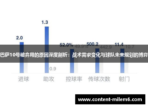 巴萨10号被弃用的原因深度剖析：战术需求变化与球队未来规划的博弈