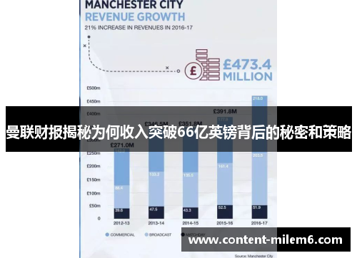 曼联财报揭秘为何收入突破66亿英镑背后的秘密和策略