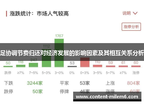 足协调节费归还对经济发展的影响因素及其相互关系分析