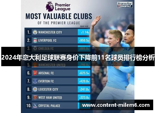 2024年意大利足球联赛身价下降前11名球员排行榜分析