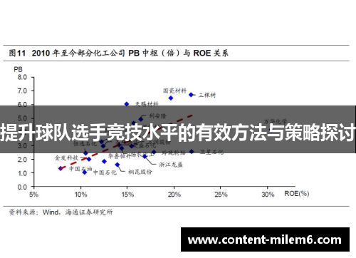 提升球队选手竞技水平的有效方法与策略探讨