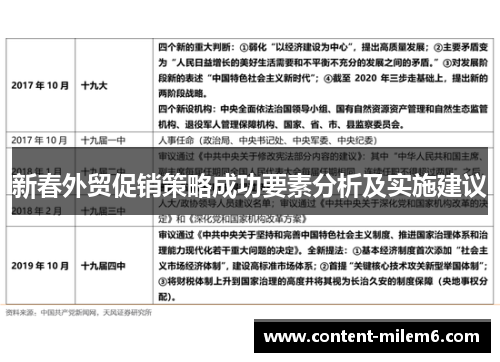 新春外贸促销策略成功要素分析及实施建议