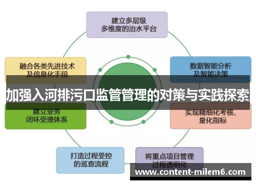 加强入河排污口监管管理的对策与实践探索