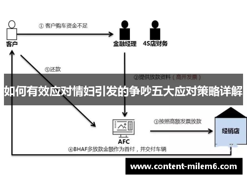 如何有效应对情妇引发的争吵五大应对策略详解
