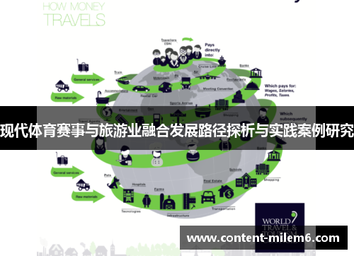 现代体育赛事与旅游业融合发展路径探析与实践案例研究