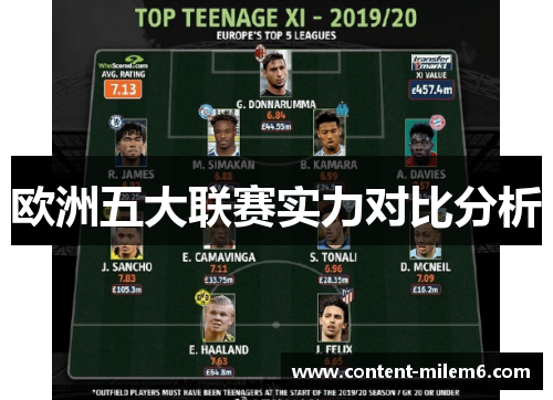 欧洲五大联赛实力对比分析