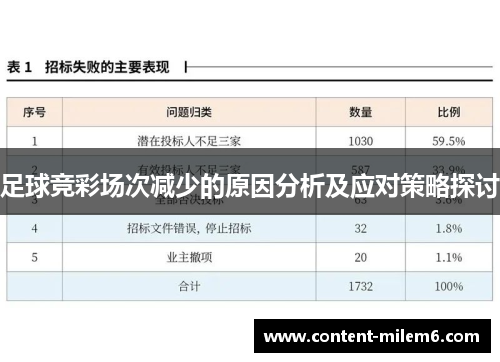 足球竞彩场次减少的原因分析及应对策略探讨
