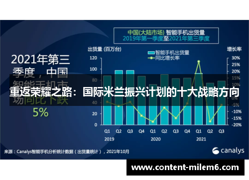 重返荣耀之路：国际米兰振兴计划的十大战略方向