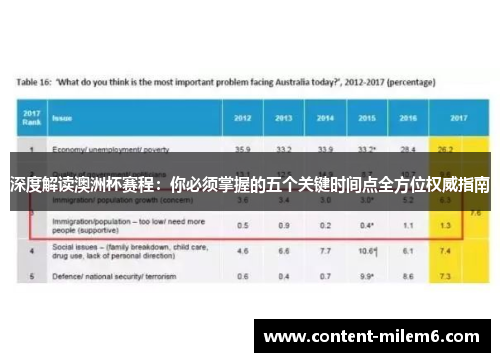 深度解读澳洲杯赛程：你必须掌握的五个关键时间点全方位权威指南