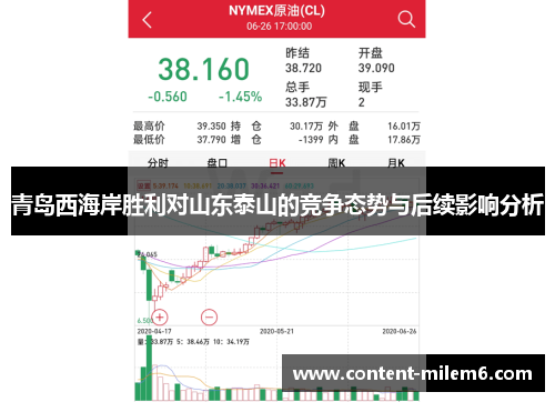青岛西海岸胜利对山东泰山的竞争态势与后续影响分析